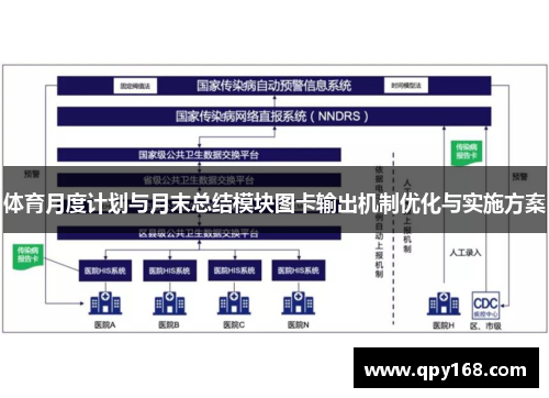 体育月度计划与月末总结模块图卡输出机制优化与实施方案