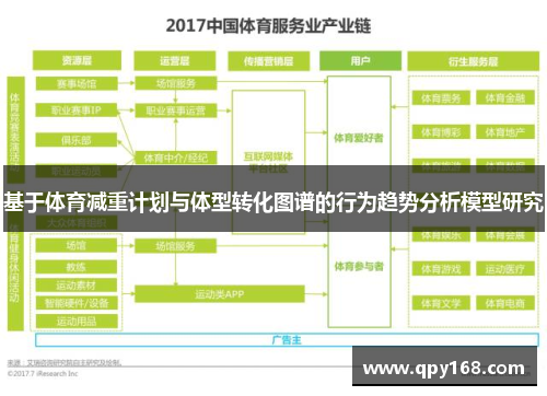 基于体育减重计划与体型转化图谱的行为趋势分析模型研究