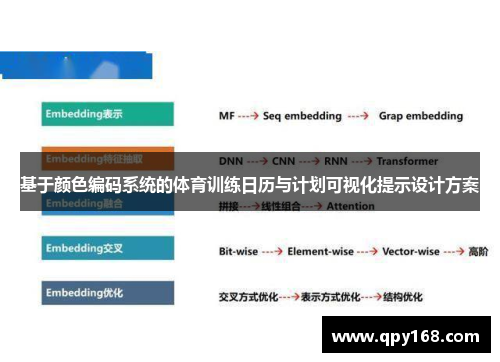基于颜色编码系统的体育训练日历与计划可视化提示设计方案